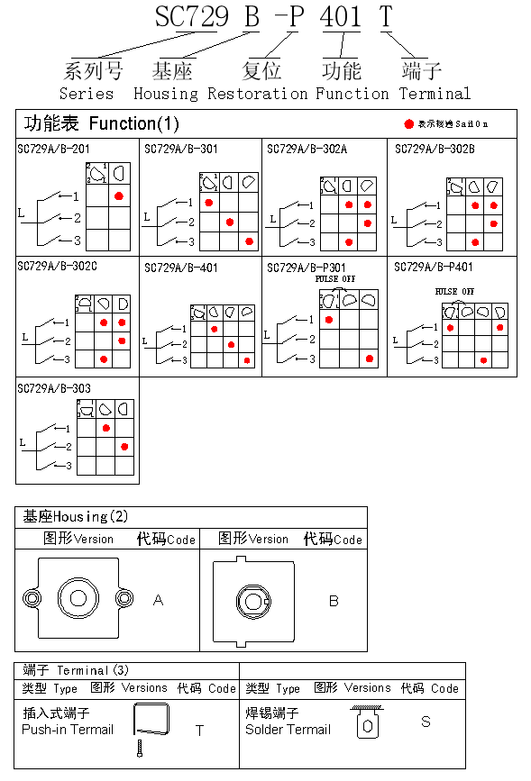 1660618229190819.png SC729.png